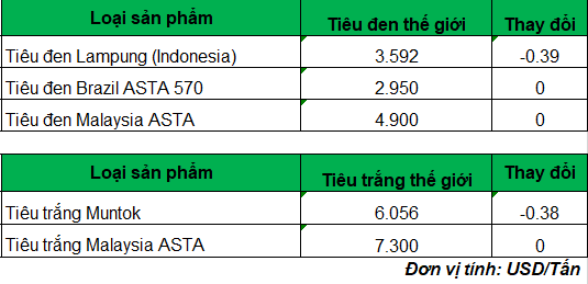 gia tieu 2_1677571137.png